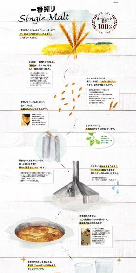 Ichiban Shibori Single Malt LP design (Beverages and Alcohol / White-based / Simple) PC version