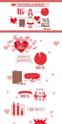 THINKINGS of MAMA | Ghana LP design (Services, Insurance, and Finance / Red tones / Cute style) PC version