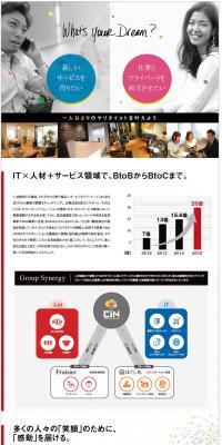 CIN GROUP Co., Ltd. Job Openings LP design (Recruitment and Hiring / White-based / Simple) PC version