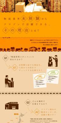 Amazon Japan G.K. Job Openings LP design (recruitment / Orange tones / Cute style) PC version