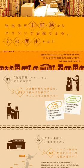 Amazon Japan G.K. Job Openings LP design (recruitment / Orange tones / Cute style) PC version