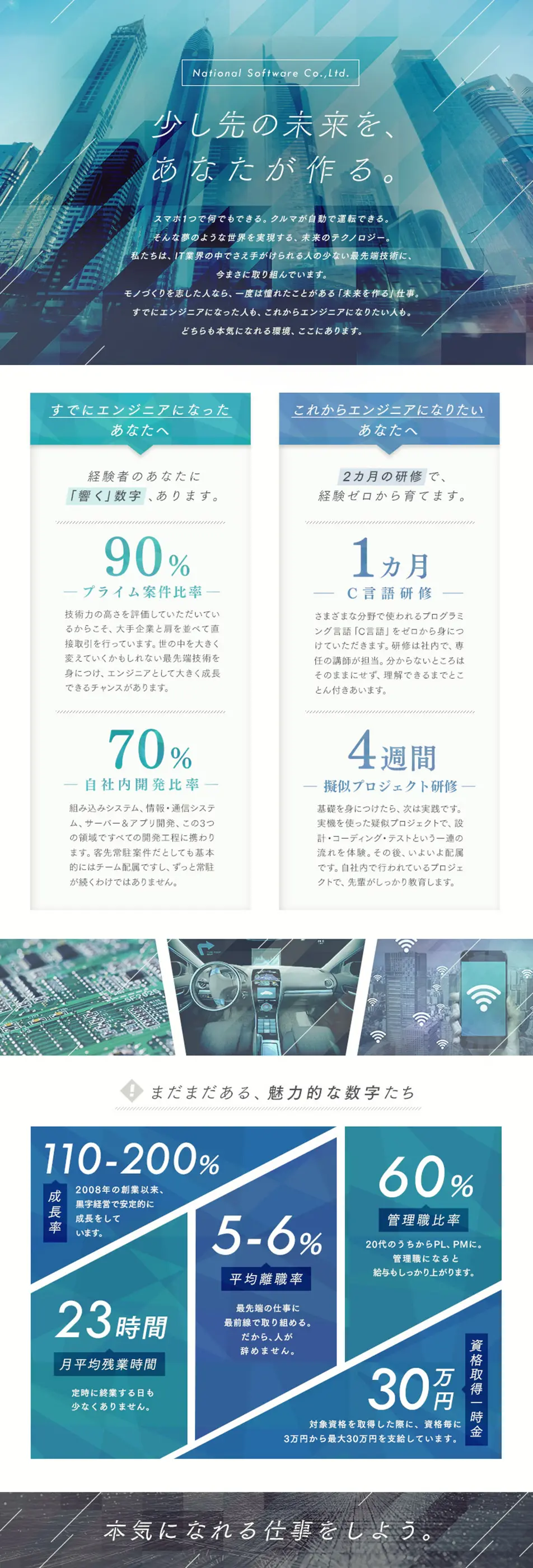 ナショナルソフトウェア株式会社求人のLPデザイン（求人・採用関連／ブルー系／シンプル系）PC版
