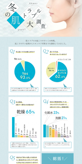 Major Survey on Winter Skin Problems LP design (Beauty, Skincare, Fragrance / Shades of blue / Trust and Safety) PC version