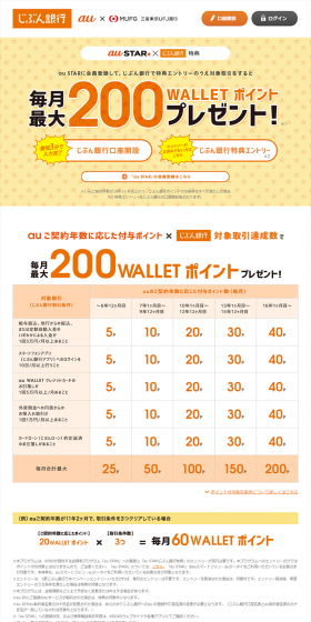 Get up to 200 WALLET points every month! LP design (Services, Insurance, and Finance / yellow / Lively type) PC version