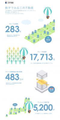 Mitsui Fudosan in Numbers LP design (Businesses, companies, stores / White-based / Simple) PC version