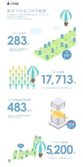 Mitsui Fudosan in Numbers LP design (Businesses, companies, stores / White-based / Simple) PC version