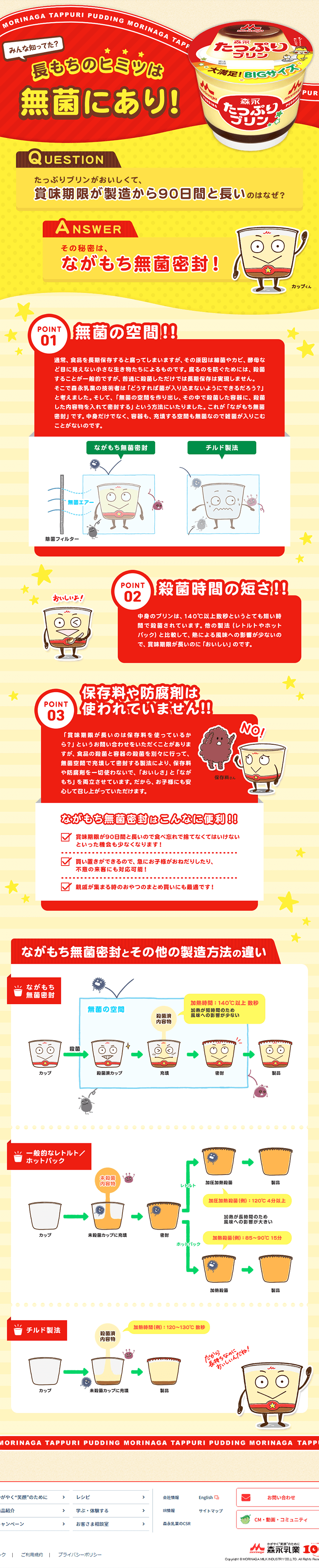たっぷりプリンのLPデザイン（スイーツ・スナック菓子／イエロー系／にぎやか系）PC版