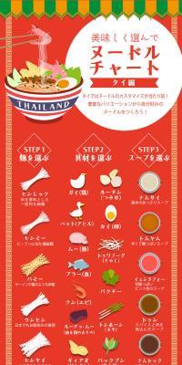 [Thailand Edition] Noodle Chart LP design (food / Red tones / Manga) PC version