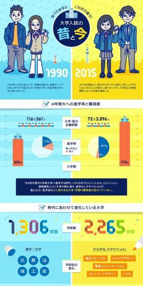 大学入試の昔と今のLPデザイン（学び・教材／イエロー系／マンガ・イラスト系）PC版