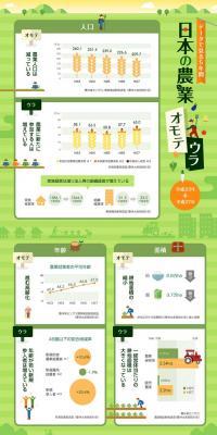 Nihon no Nogyo Omoteura LP design (Diagnosis, Matching, and Summary / Green tones / Manga) PC version