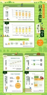 日本の農業オモテウラのLPデザイン（診断・マッチング・まとめ／グリーン系／マンガ・イラスト系）PC版
