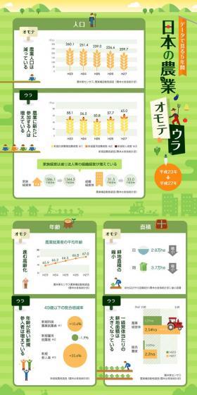 Nihon no Nogyo Omoteura LP design (Diagnosis, Matching, and Summary / Green tones / Manga) PC version