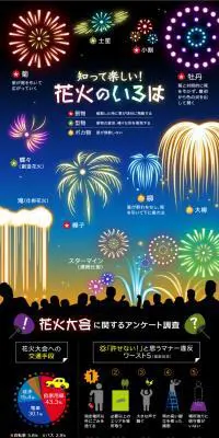 知って楽しい！花火の「いろは」のLPデザイン（保険・金融・クレジット／ブラック系／マンガ・イラスト系）PC版