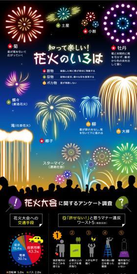 Fun to Know! The ABCs of fireworks LP design (Insurance, Finance, Credit / Black-colored / Manga) PC version