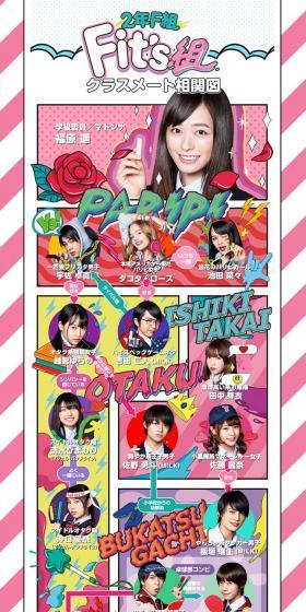 Fit's Gumi Relationship Chart LP design (Sweets and Snacks / Multi-color type / Manga) PC version