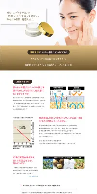 肌型セラミド入り保湿クリーム うるみど お試し10日分のLPデザイン（美容・スキンケア・香水／ゴールド系／シンプル系）PC版