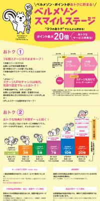 BELLE MAISON SMILE STAGE LP design (Services, Insurance, and Finance / yellow / Cute style) PC version