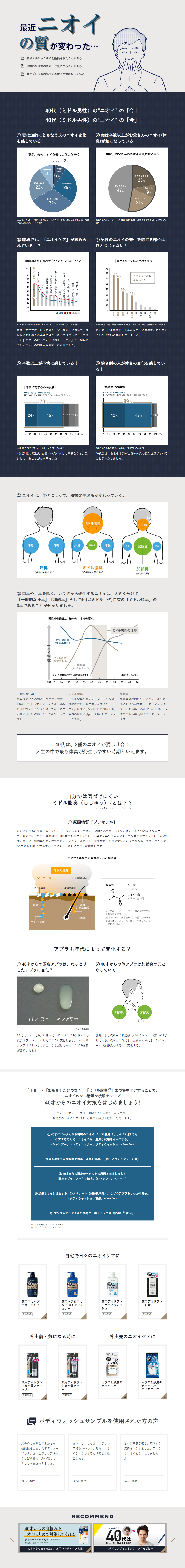 LUCIDO LP design (Beauty, Skincare, Fragrance / Brown tones / Simple) PC version