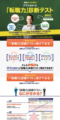 「転職力」診断テストのLPデザイン（インターネットサービス／イエロー系／にぎやか系）PC版