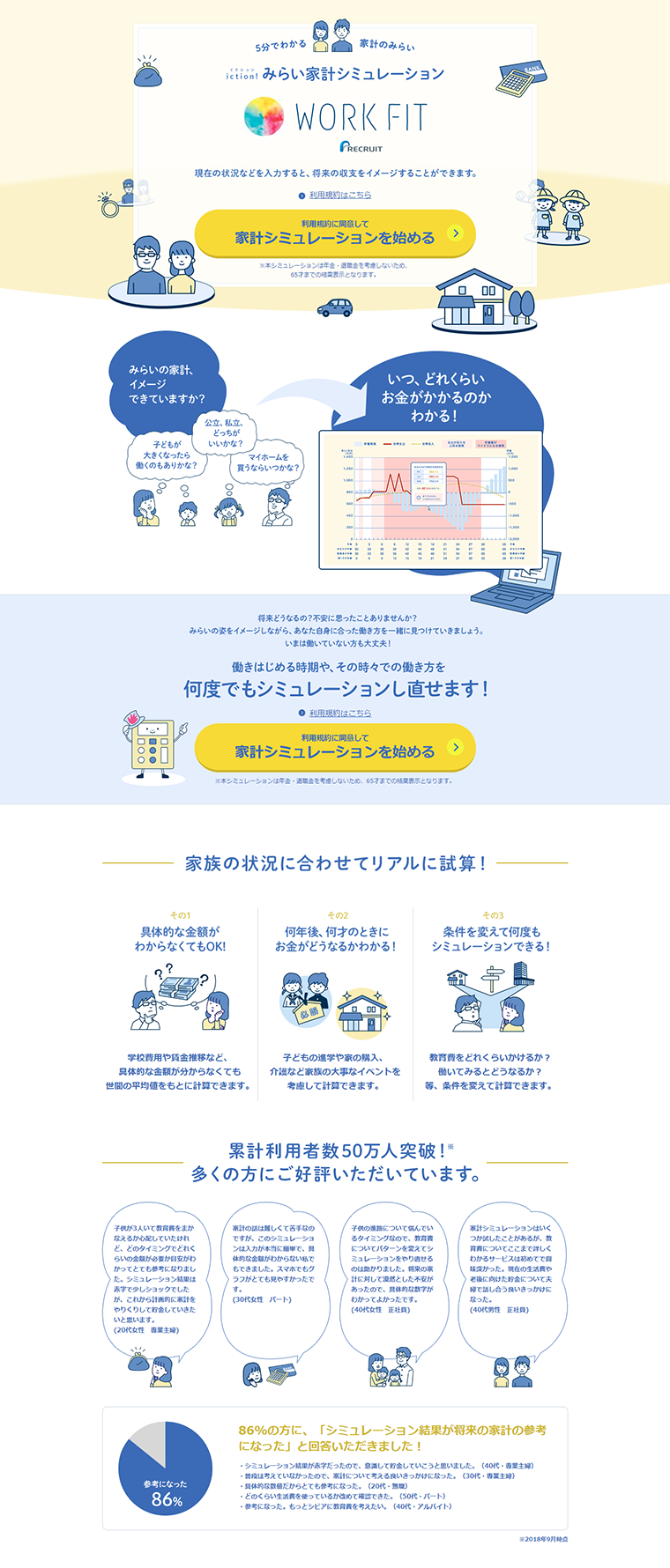 シミュレーションのLPデザイン参考例