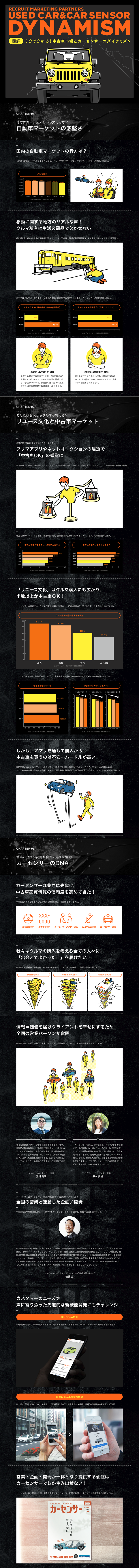 USED CAR & CAR SENSOR DYNAMISM LP design (Cars, Motorcycles, Bicycles / yellow / Simple) PC version