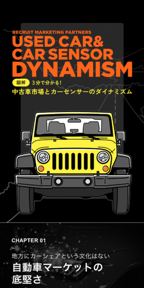 USED CAR & CAR SENSOR DYNAMISMのLPデザイン（車・バイク・自転車／イエロー系／シンプル系）スマホ版