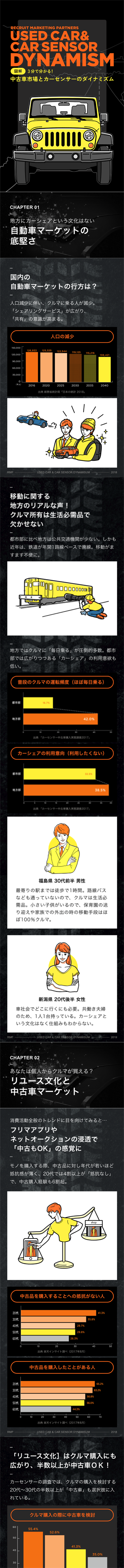 USED CAR & CAR SENSOR DYNAMISM LP design (Cars, Motorcycles, Bicycles / yellow / Simple) Mobile version