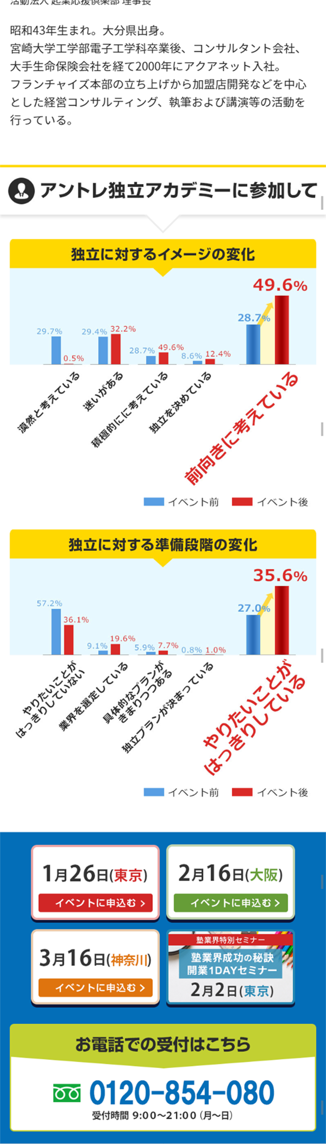 アントレアカデミーのLPデザイン（求人・採用関連／ブルー系／シンプル系）スマホ版