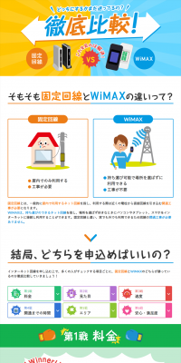 WiMAX LP design (Communication and Network Equipment / yellow / Cute style) PC version