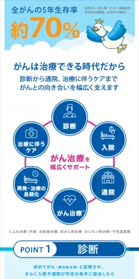 生きるためのがん保険Ｄａｙｓ１のLPデザイン（サービス・保険・金融／ブルー系／信頼・安心系）スマホ版