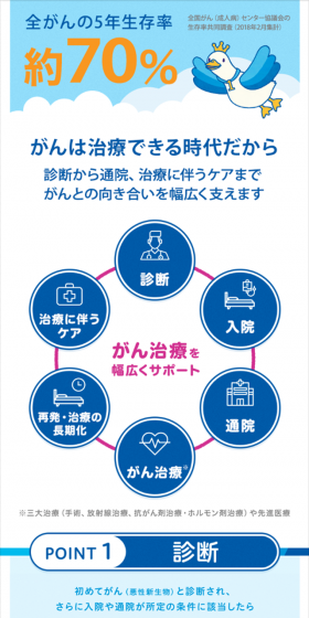 生きるためのがん保険Ｄａｙｓ１のLPデザイン（サービス・保険・金融／ブルー系／信頼・安心系）スマホ版