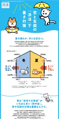涼活のLPデザイン（住宅・不動産／ブルー系／シンプル系）PC版