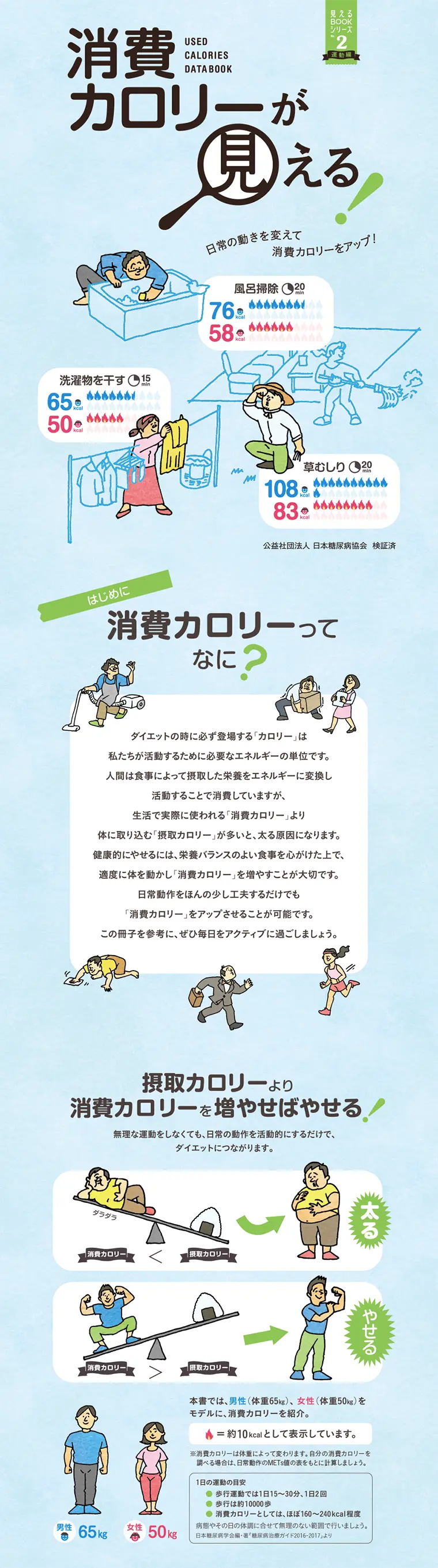 健康コラムのLPデザイン（インターネットサービス／ブルー系／シンプル系）PC版
