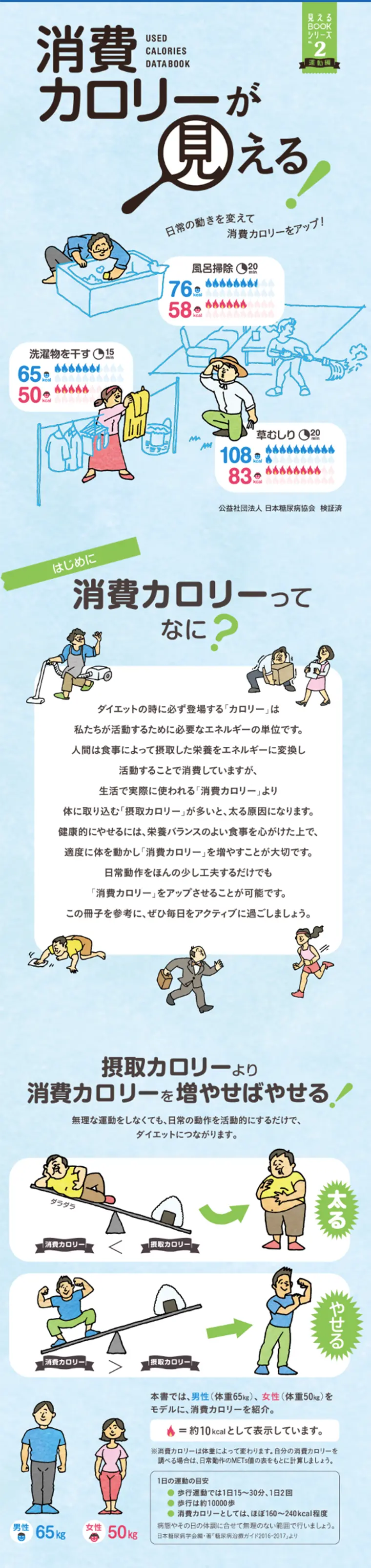 健康コラムのLPデザイン（インターネットサービス／ブルー系／シンプル系）スマホ版