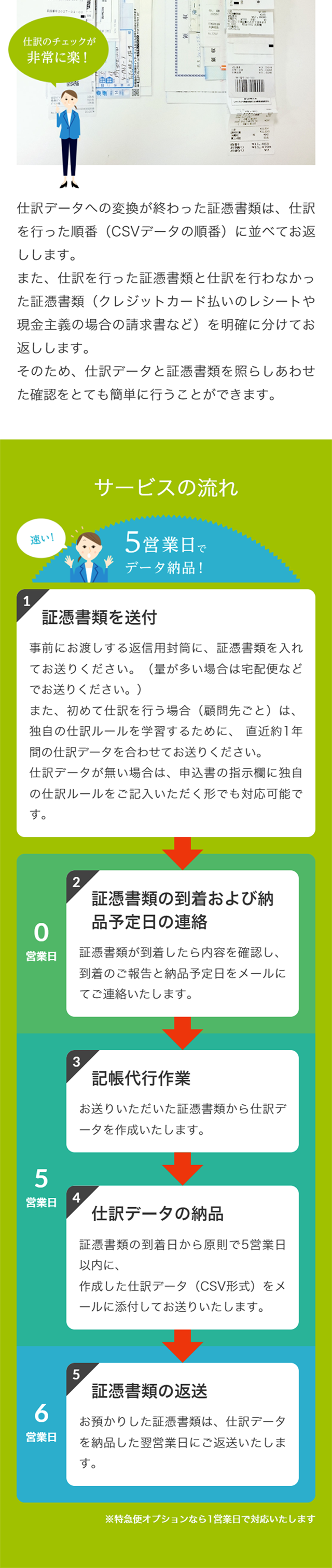 丸投げ記帳代行のLPデザイン（サービス・保険・金融／ブルー系／キレイ系）スマホ版