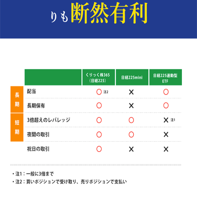 Click Kabu 365 LP design (Services, Insurance, and Finance / Shades of blue / Manga) Mobile version