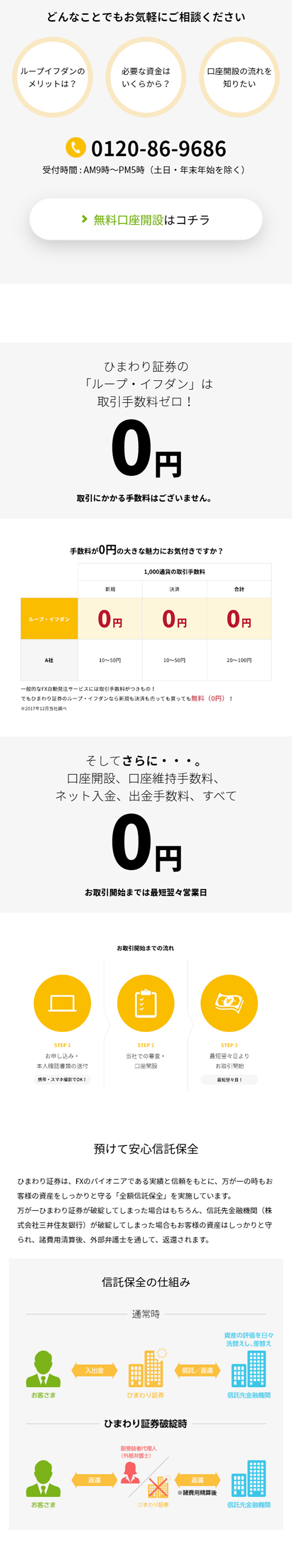 Loop If Dan LP design (Services, Insurance, and Finance / yellow / Simple) Mobile version