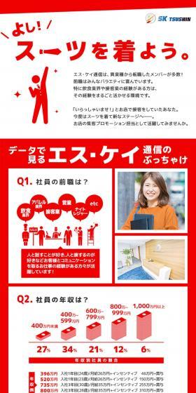 S-K Tsushin Co., Ltd.: Mid-career recruitment LP design (recruitment / Red tones / Simple) PC version