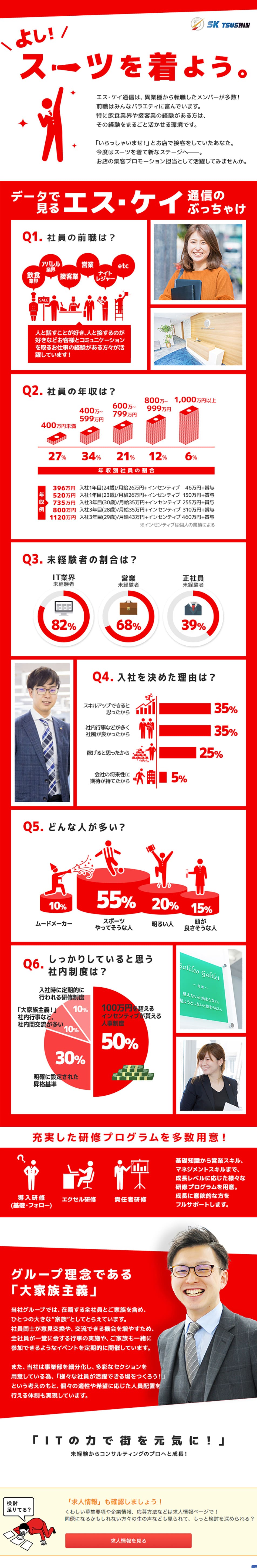 株式会社エス・ケイ通信：中途採用のLPデザイン（求人・採用関連／レッド系／シンプル系）PC版