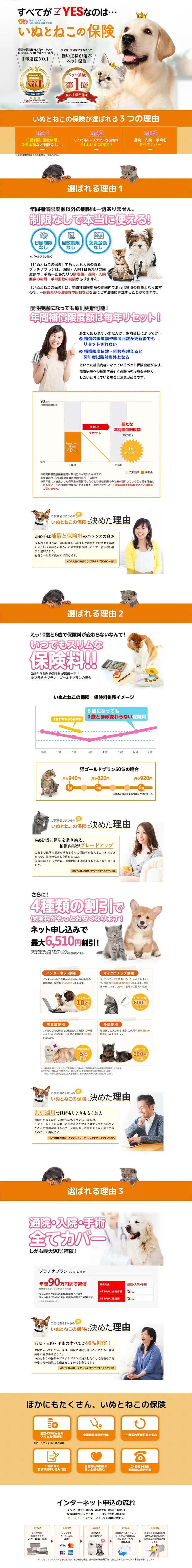 いぬとねこの保険のLPデザイン（サービス・保険・金融／オレンジ系／信頼・安心系）PC版