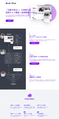 オートークHPのLPデザイン（インターネットサービス／パープル系／シンプル系）PC版