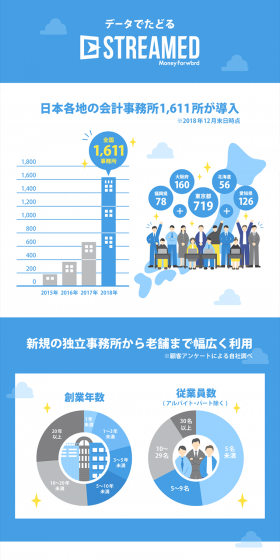 記帳自動化サービスのLPデザイン（インターネットサービス／ブルー系／シンプル系）PC版