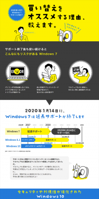 Reasons to recommend upgrading to Windows 10 LP design (PC and Peripherals / yellow / Lively type) PC version