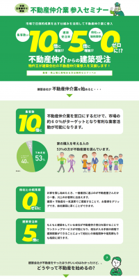 Seminar on Entering the Real Estate Brokerage Business LP design (Learning Materials / Green tones / Trust and Safety) PC version