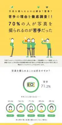 フォト総研のLPデザイン（イベント・キャンペーン・体験／イエロー系／シンプル系）PC版