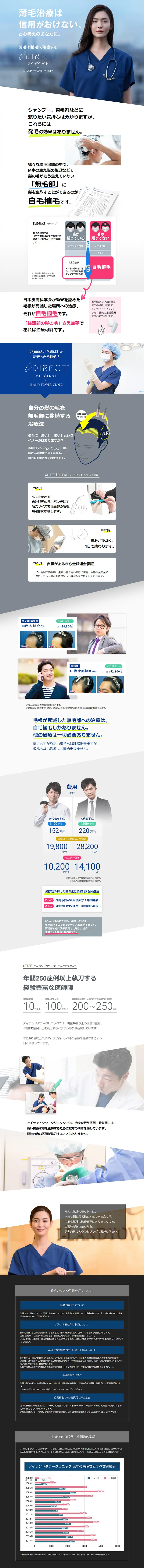 AGA治療のLPデザイン（美容サービス／ホワイト系／信頼・安心系）PC版