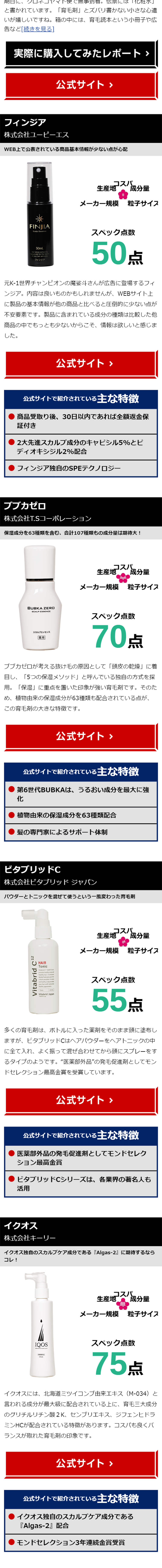 育毛剤徹底検証のLPデザイン（インターネットサービス／ブルー系／信頼・安心系）スマホ版