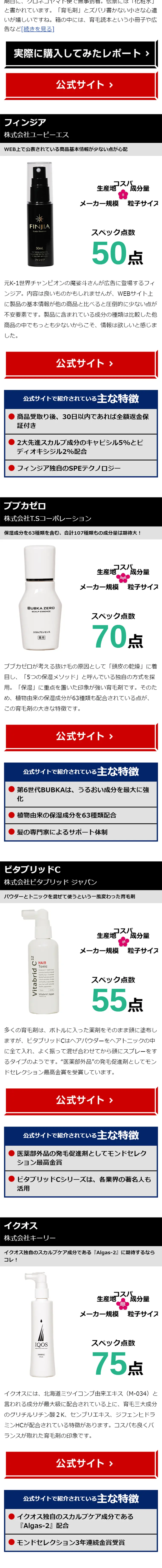 育毛剤徹底検証のLPデザイン（インターネットサービス／ブルー系／信頼・安心系）スマホ版