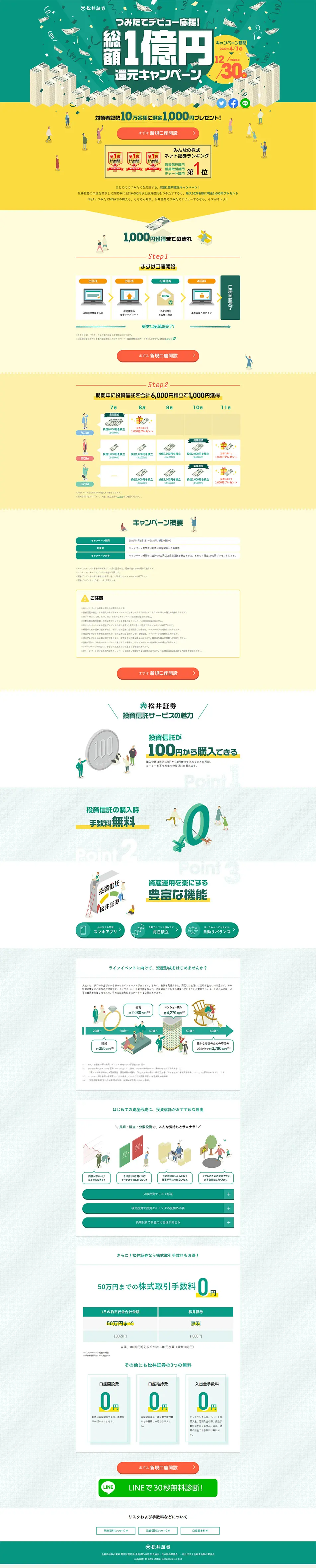 つみたてデビュー応援！総額1億円還元キャンペーンのLPデザイン（サービス・保険・金融／グリーン系／にぎやか系）PC版