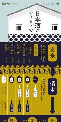 How sake is made LP design (Sake and Shochu / Shades of blue / Simple) PC version